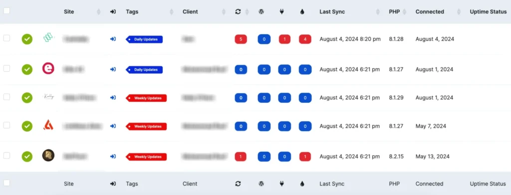 WordPress site dashboard